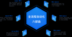 龙口-智能语音机器人